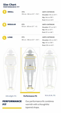 Slaapzak Thermarest Parsec 32F/0C Regular Larch -Bo-Camp Shop 8 22tr f26l sizechart performance
