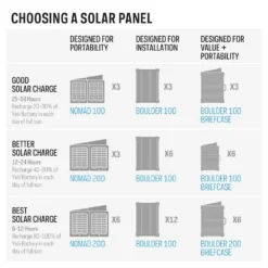 Power Station Goal Zero Yeti 6000X -Bo-Camp Shop 9d3db7f405ad1e47ba10837210ca942f